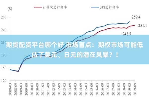 期货配资平台哪个好 市场盲点：期权市场可能低估了美元、日元的潜在风暴？！