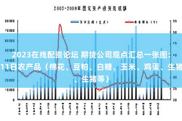 2023在线配资论坛 期货公司观点汇总一张图：6月11日农产品（棉花、豆粕、白糖、玉米、鸡蛋、生猪等）