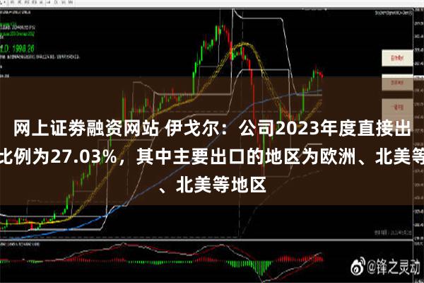 网上证劵融资网站 伊戈尔：公司2023年度直接出口的比例为27.03%，其中主要出口的地区为欧洲、北美等地区