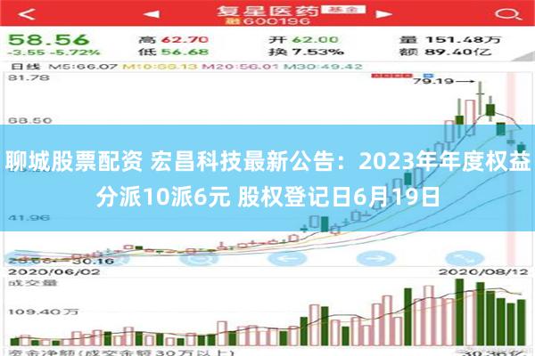 聊城股票配资 宏昌科技最新公告：2023年年度权益分派10派6元 股权登记日6月19日