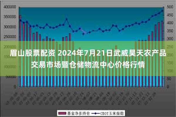 眉山股票配资 2024年7月21日武威昊天农产品交易市场暨仓储物流中心价格行情