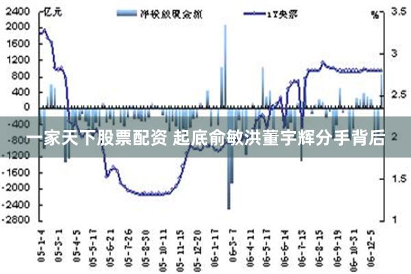 一家天下股票配资 起底俞敏洪董宇辉分手背后