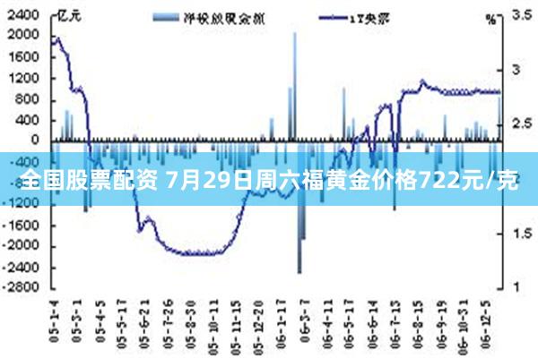 全国股票配资 7月29日周六福黄金价格722元/克