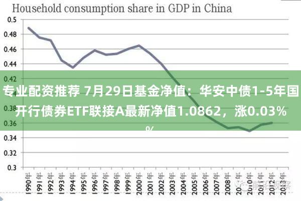 专业配资推荐 7月29日基金净值：华安中债1-5年国开行债券ETF联接A最新净值1.0862，涨0.03%