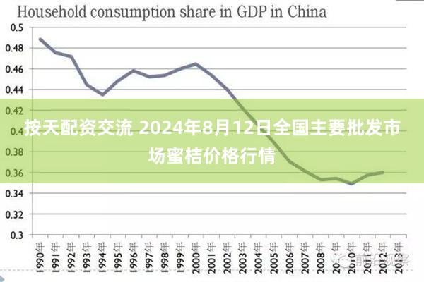 按天配资交流 2024年8月12日全国主要批发市场蜜桔价格行情