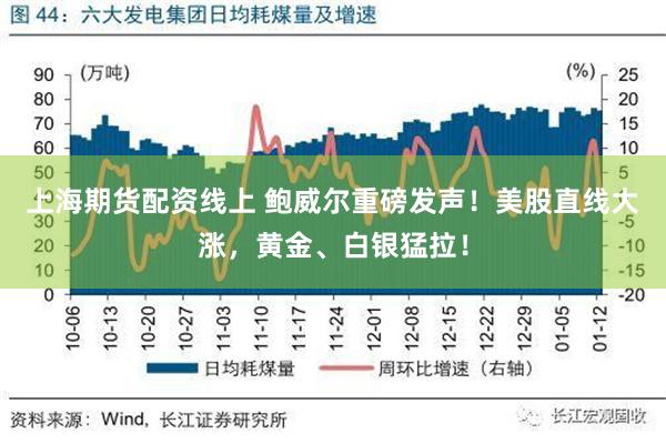 上海期货配资线上 鲍威尔重磅发声！美股直线大涨，黄金、白银猛拉！