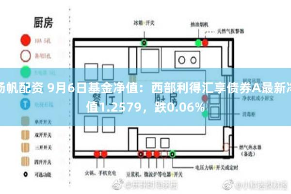 扬帆配资 9月6日基金净值：西部利得汇享债券A最新净值1.2579，跌0.06%