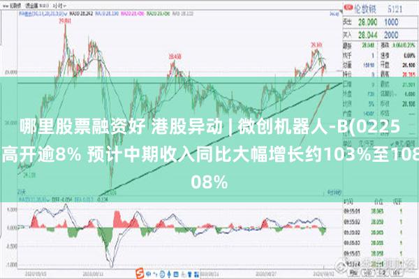 哪里股票融资好 港股异动 | 微创机器人-B(02252)高开逾8% 预计中期收入同比大幅增长约103%至108%