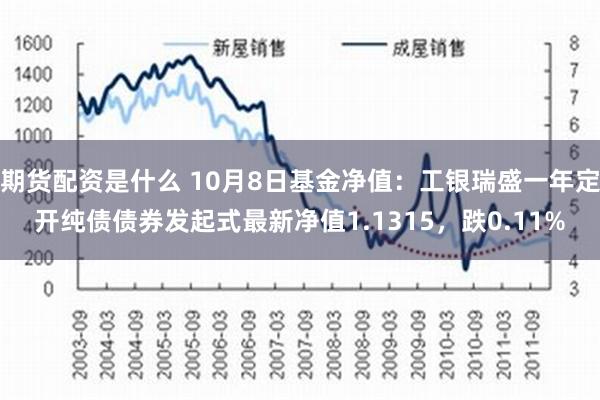 期货配资是什么 10月8日基金净值：工银瑞盛一年定开纯债债券发起式最新净值1.1315，跌0.11%