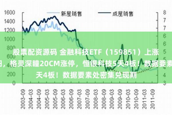 股票配资源码 金融科技ETF（159851）上涨1%冲击三连阳，格灵深瞳20CM涨停，恒银科技5天4板！数据要素处密集兑现期