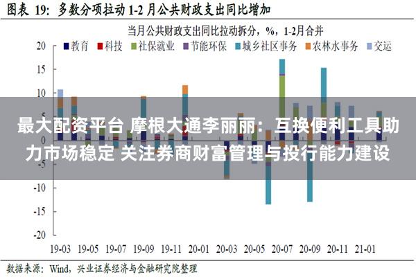 最大配资平台 摩根大通李丽丽：互换便利工具助力市场稳定 关注券商财富管理与投行能力建设