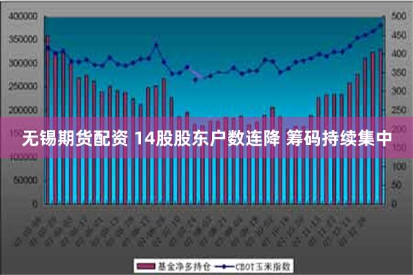 无锡期货配资 14股股东户数连降 筹码持续集中