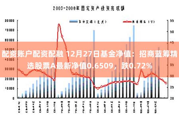 配资账户配资配融 12月27日基金净值：招商蓝筹精选股票A最新净值0.6509，跌0.72%