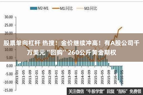 股票单向杠杆 热搜！金价继续冲高！有A股公司千万美元“回购”260公斤黄金期权